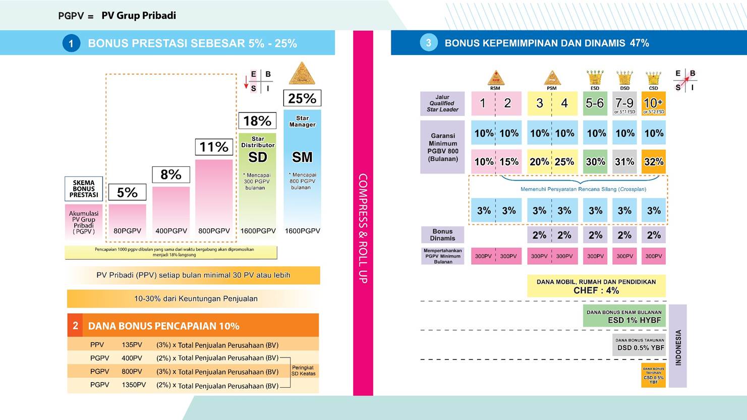 Slide 46 - Rencana Bisnis MEL